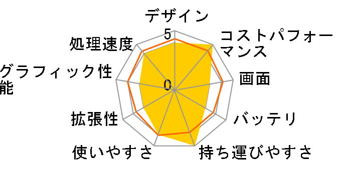 F-14RP5 Minecraft�F Java&Bedrock Edition for PC������ Core i5 1335U/14�C���` �t��HD�t�� 60Hz/16GB������/500GB NVMe SSD K/12907-11e�̃��[�U�[���r���[