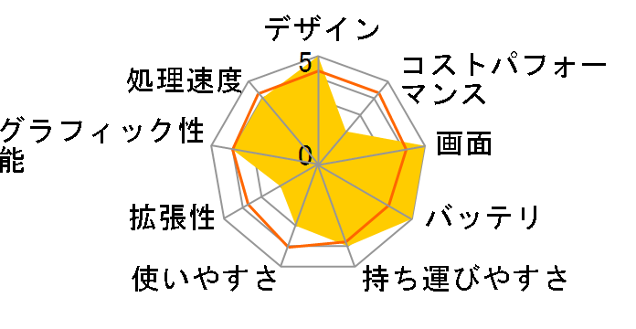 XPS 13 Core Ultra 7 155H�E16GB�������[�E512GB SSD���ڃ��f�� [�v���`�i�V���o�[]�̃��[�U�[���r���[