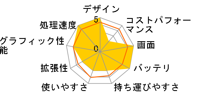 XPS 14 Core Ultra 7 155H�E16GB�������[�E512GB SSD���ڃ��f�� [�v���`�i�V���o�[]�̃��[�U�[���r���[