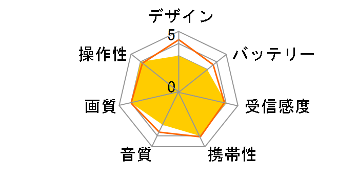 Astance AK-TV14BS�̃��[�U�[���r���[
