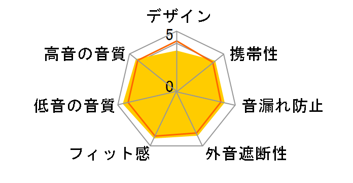 TUNE310C [�u���b�N]�̃��[�U�[���r���[