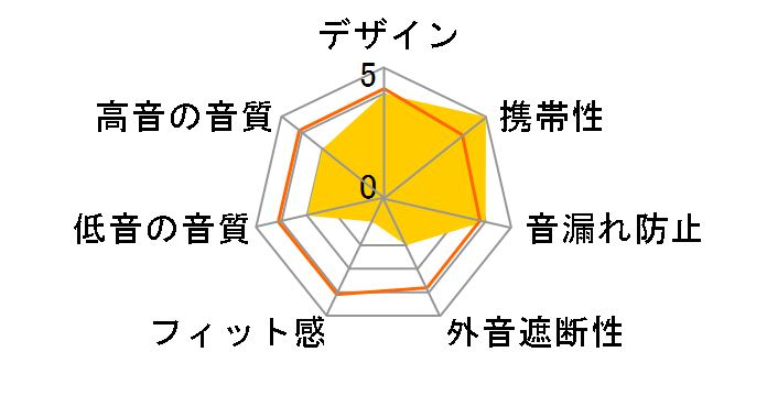 LBT-TWS17CSYL [�}�J�����C�G���[]�̃��[�U�[���r���[