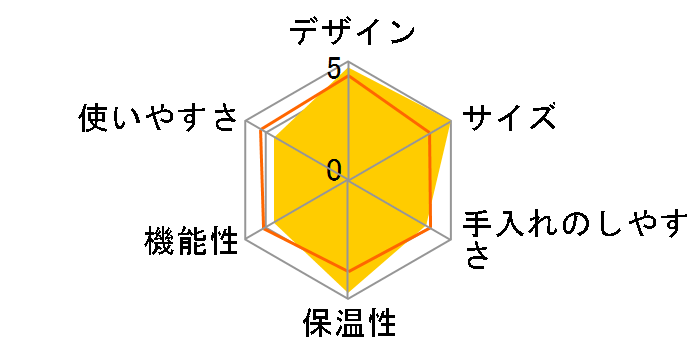 Tumbler Drip 8010JP�̃��[�U�[���r���[