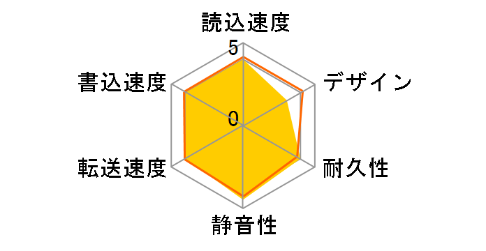 EX-HDAZ-UTL2K�̃��[�U�[���r���[