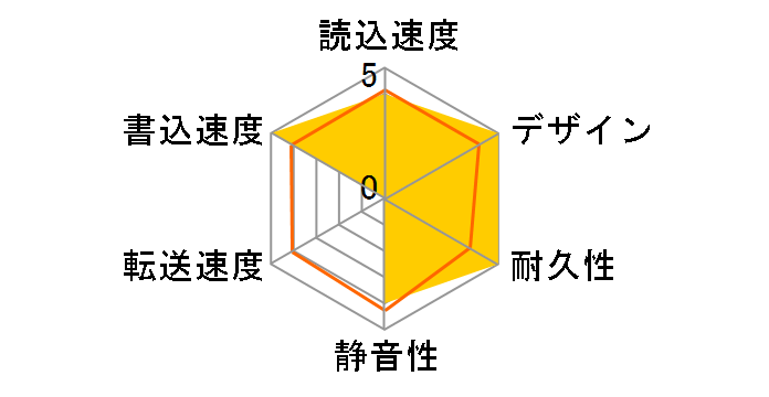EX-HDAZ-UTL4K�̃��[�U�[���r���[