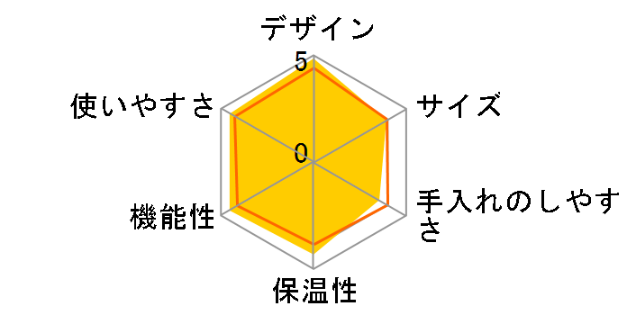 �}�O�j�t�B�J �C�[���H ECAM29081XTB [�`�^�j�E���u���b�N]�̃��[�U�[���r���[