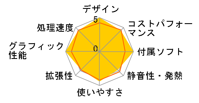 ThinkCentre neo 50q Tiny Gen 4 Core i5 13420H�E16GB�������[�E256GB SSD���� 12LN0072JP [�u���b�N]�̃��[�U�[���r���[