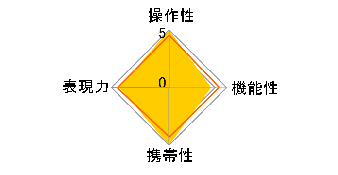 500mm F5.6 DG DN OS [���C�JL�p]�̃��[�U�[���r���[