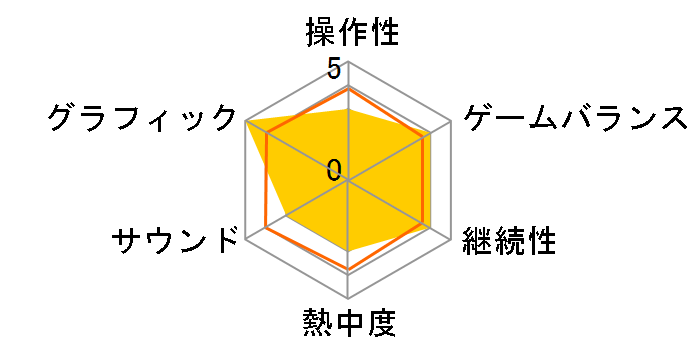 ��F�̌��� �ʈ˕P��� �`����������̋L���` for Nintendo Switch [�ʏ��]�̃��[�U�[���r���[