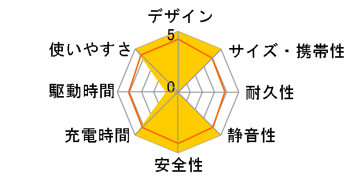 Solix C800 Portable Power Station A17535A1 [�O���[]�̃��[�U�[���r���[