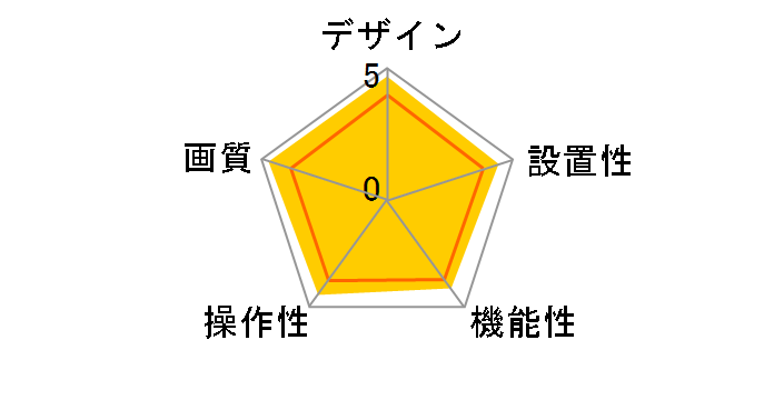 Tapo C120�̃��[�U�[���r���[