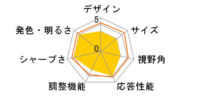 VZ24EHF [23.8�C���`]�̃��[�U�[���r���[