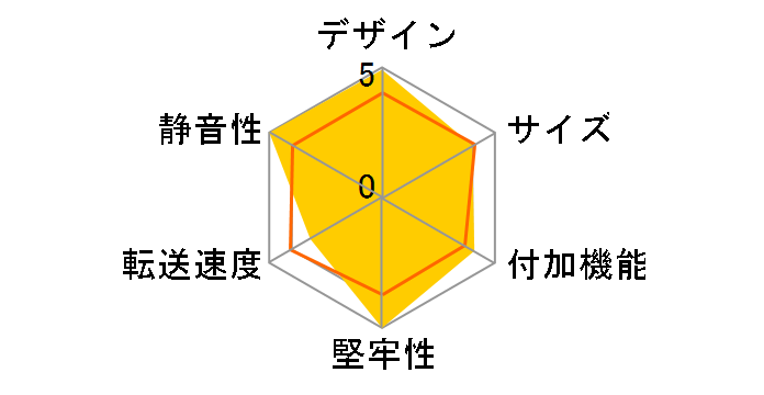 AOK-M2NVME-USB4�̃��[�U�[���r���[