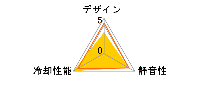 N-PCI-FAN80 [��]�̃��[�U�[���r���[