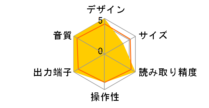 MCD12000-AN�̃��[�U�[���r���[