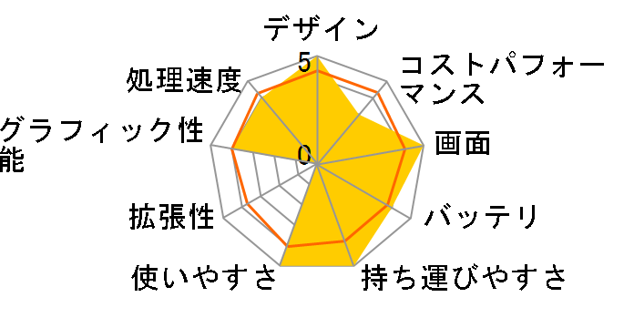 dynabook XZ/HW W6XZHW5RAS 13.3�^WUXGA Core i5 1334U 512GB SSD Office�Ȃ� [�_�[�N�e�b�N�V���o�[]�̃��[�U�[���r���[