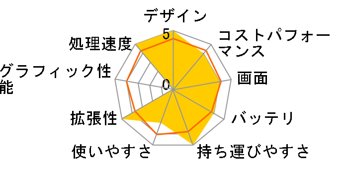 dynabook XZ/HW ���i.com���� W6XZHW5CAS-K 13.3�^WUXGA Core i5 1334U 512GB SSD Office�Ȃ� [�_�[�N�e�b�N�V���o�[]�̃��[�U�[���r���[