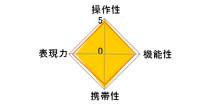 LUMIX S 28-200 mm F4-7.1 MACRO O.I.S. S-R28200�̃��[�U�[���r���[