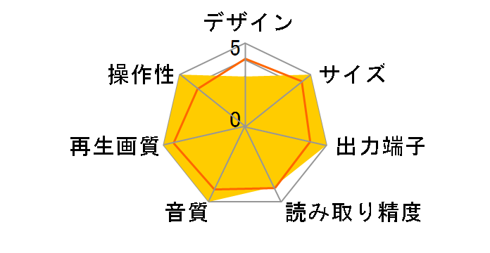 UDP900�̃��[�U�[���r���[