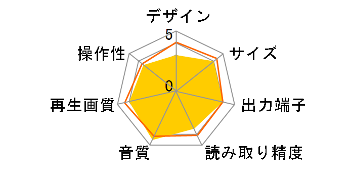 UDP800�̃��[�U�[���r���[