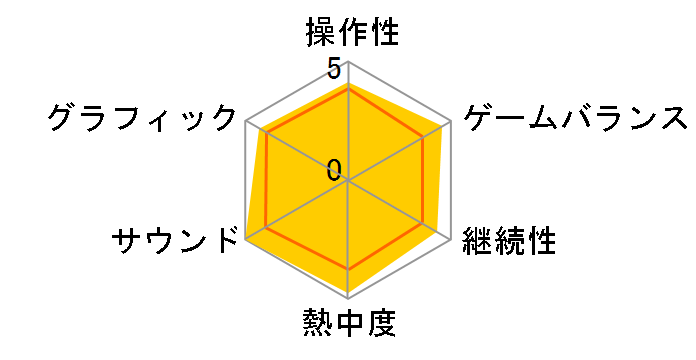 GUITAR LIFE - LESSON1 - [Nintendo Switch]�̃��[�U�[���r���[