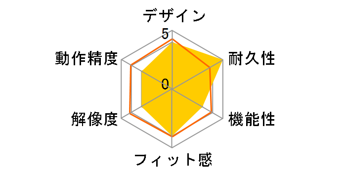 Deco Fun XS_G [�~���g�O���[��]�̃��[�U�[���r���[