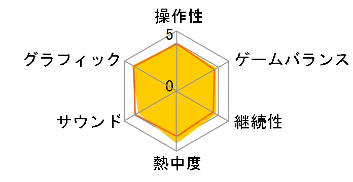 �^�E���_�]��V Vengeance [PS5]�̃��[�U�[���r���[