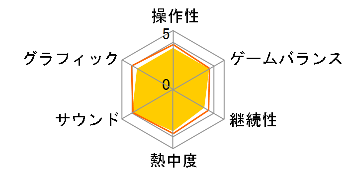 �K���_���u���C�J�[4 [PS4]�̃��[�U�[���r���[