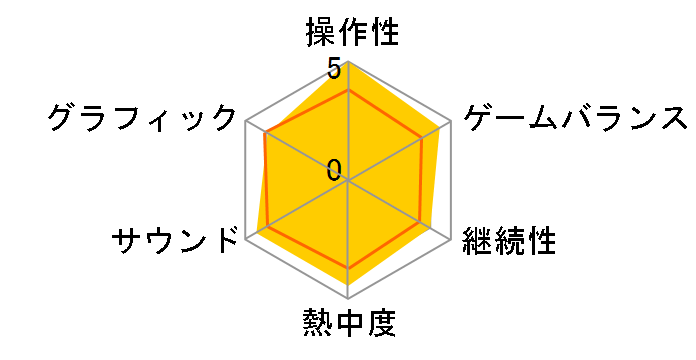 �^�E���_�]��V Vengeance [PS4]�̃��[�U�[���r���[