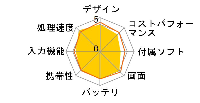 LAVIE Tab T9 256GB�X�g���[�W�E12GB�������E8.8�^���C�hLED�t������ NSLKC377T9HZ1S [�X�g�[���O���[]�̃��[�U�[���r���[