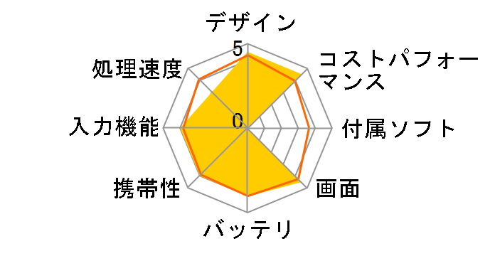 Lenovo Tab B11 Android 13�EMediaTek Helio G88�E4GB�������[�E128GB�t���b�V���������[�E10.95�^���C�hIPS���� �}���`�^�b�`�Ή� ZADA0284JP [���i�O���[]�̃��[�U�[���r���[