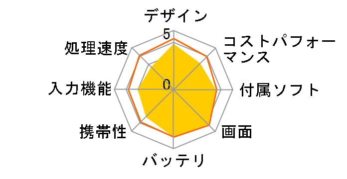 Lenovo Tab B11 Android 13�EMediaTek Helio G88�E4GB�������[�E128GB�t���b�V���������[�E10.95�^���C�hIPS���� �}���`�^�b�`�Ή� ZADB0291JP SIM�t���[ [���i�O���[]�̃��[�U�[���r���[