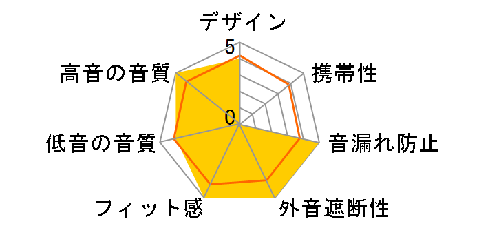 FitEar IMarge Universal�̃��[�U�[���r���[