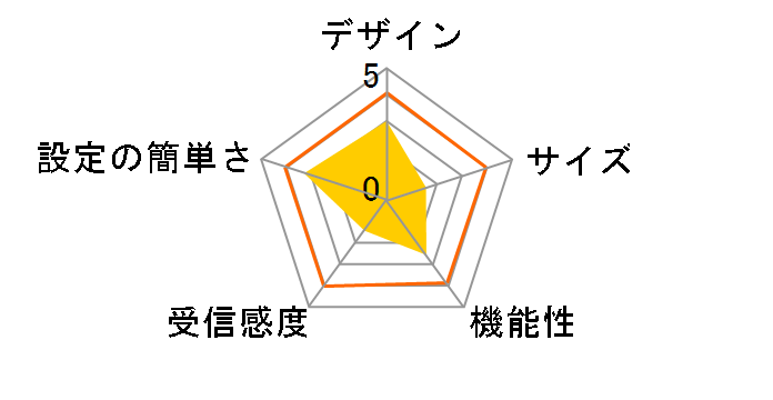 Deco X10(2�p�b�N)�̃��[�U�[���r���[