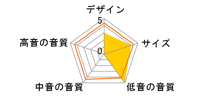 KC92 [�z���C�g�O���X �P�i]�̃��[�U�[���r���[