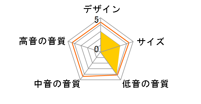 Kube 10 MIE [�P�i]�̃��[�U�[���r���[