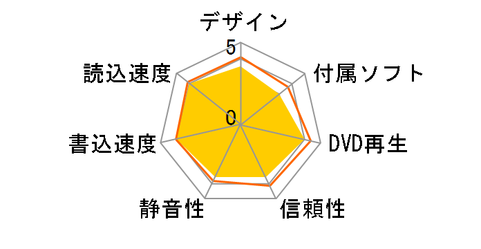 BW-16D1HT�̃��[�U�[���r���[