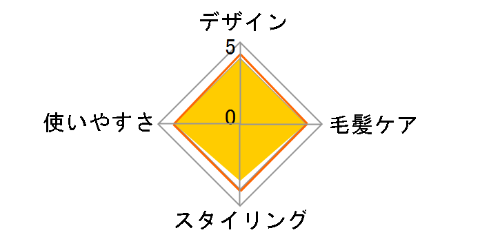 elims TS550B-A [�p�[���u���[]�̃��[�U�[���r���[