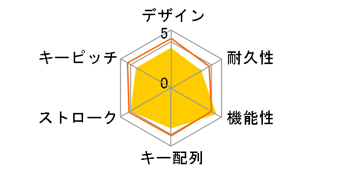 TOUCH BAR SD-TOUCHBAR-WH [�z���C�g]�̃��[�U�[���r���[