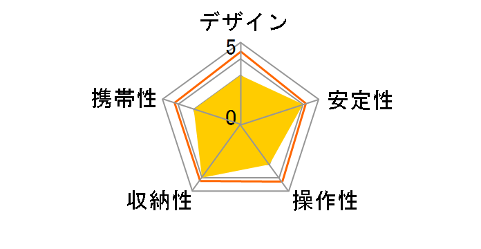 MCZ-183�̃��[�U�[���r���[