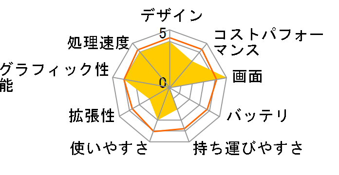 Legion 7i Gen 9 Core i7 14700HX�E16GB�������[�E512GB SSD�ERTX 4060�E16�^WQXGA�t������ �J�X�^�}�C�Y���f�� 83FDCTO1WW [�G�N���v�X�u���b�N]�̃��[�U�[���r���[