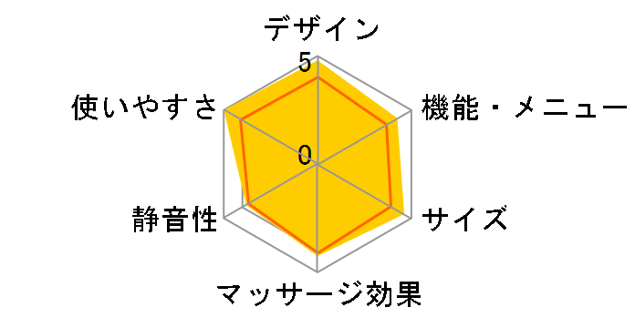 SIXPAD Power Gun Slim SE-BX-02A [�z���C�g]�̃��[�U�[���r���[