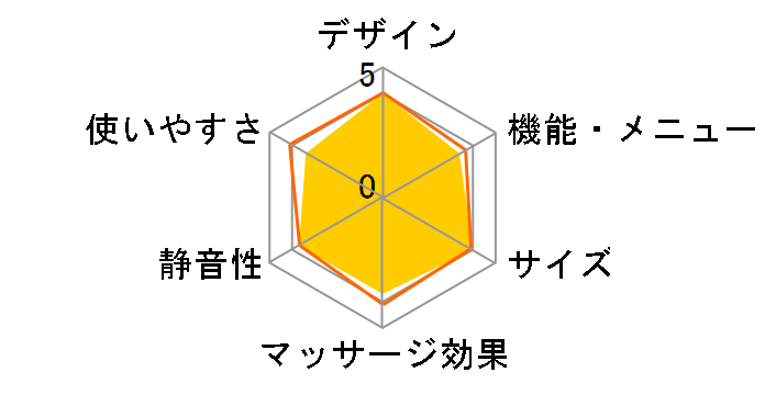 DOCTORAIR 3D�}�b�T�[�W�V�[�gflatty MS-08 GR [�O���[]�̃��[�U�[���r���[