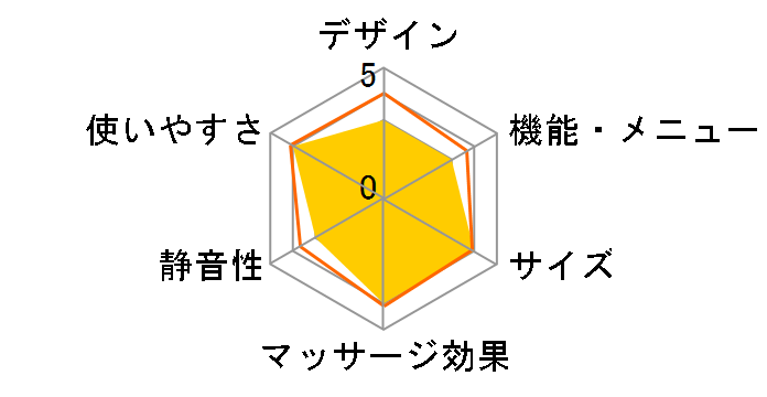 �{�f�B�V�F�C�v�K�� �~�I MCB030P [�s���N]�̃��[�U�[���r���[