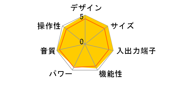 Musical Fidelity A1�̃��[�U�[���r���[