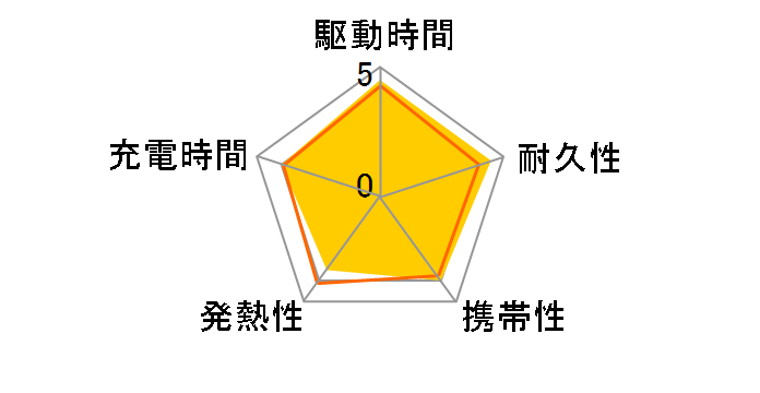 Power Bank (20000mAh 22.5W Built-In USB-C Cable) A16470V1 [�p�[�v��]�̃��[�U�[���r���[