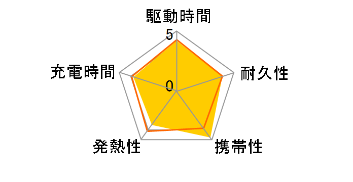 SMARTCOBY Pro SLIM CIO-MB35W2C1A-10000-S [�u���b�N]�̃��[�U�[���r���[