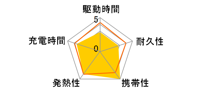 SMARTCOBY SLIM CIO-MB20W2C-5000 [�z���C�g]�̃��[�U�[���r���[