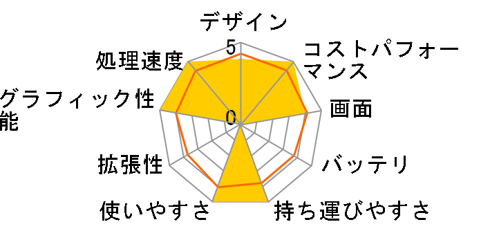 Cyborg-15-A12VE-3019JP [�u���b�N&�X�P���g��]�̃��[�U�[���r���[