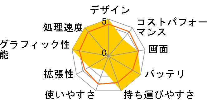 Prestige-16-AI-Studio-B1VFG-8003JP [�X�e���O���C]�̃��[�U�[���r���[